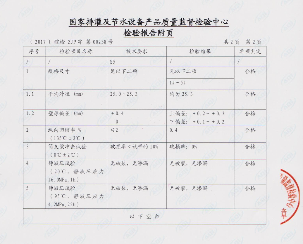 安徽萬方管業集團,PE管、MPP管、PVC管、PE給水管等管材