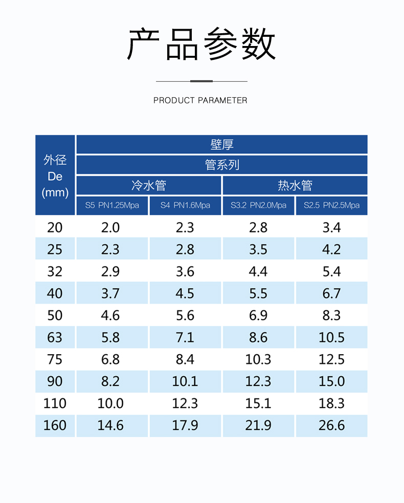 安徽萬方管業集團,PE管、MPP管、PVC管、PE給水管等管材